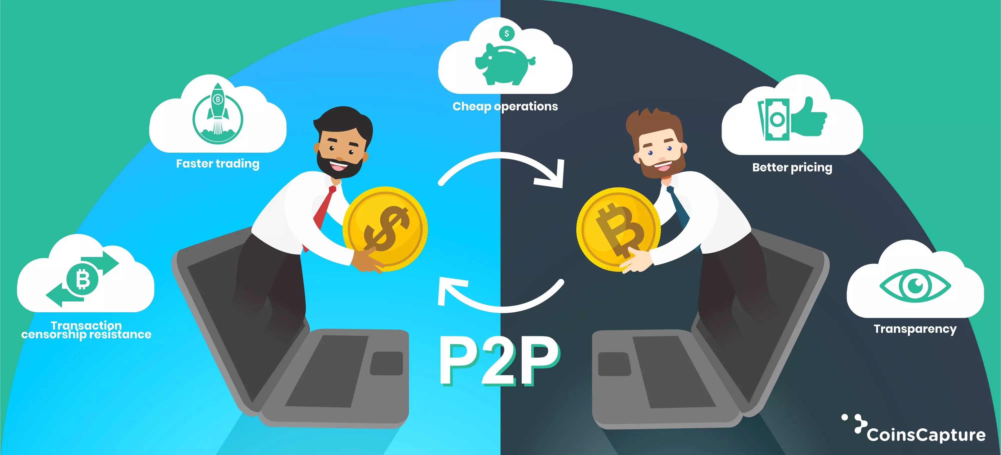 P2P криптовалютная торговля: эффективное управление вашими инвестициями