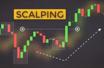 Торговля криптовалютой на скальпинге (scalping)