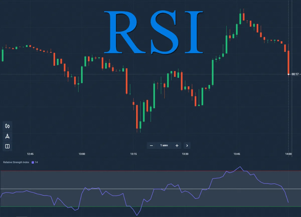 RSI (Relative Strength Index)