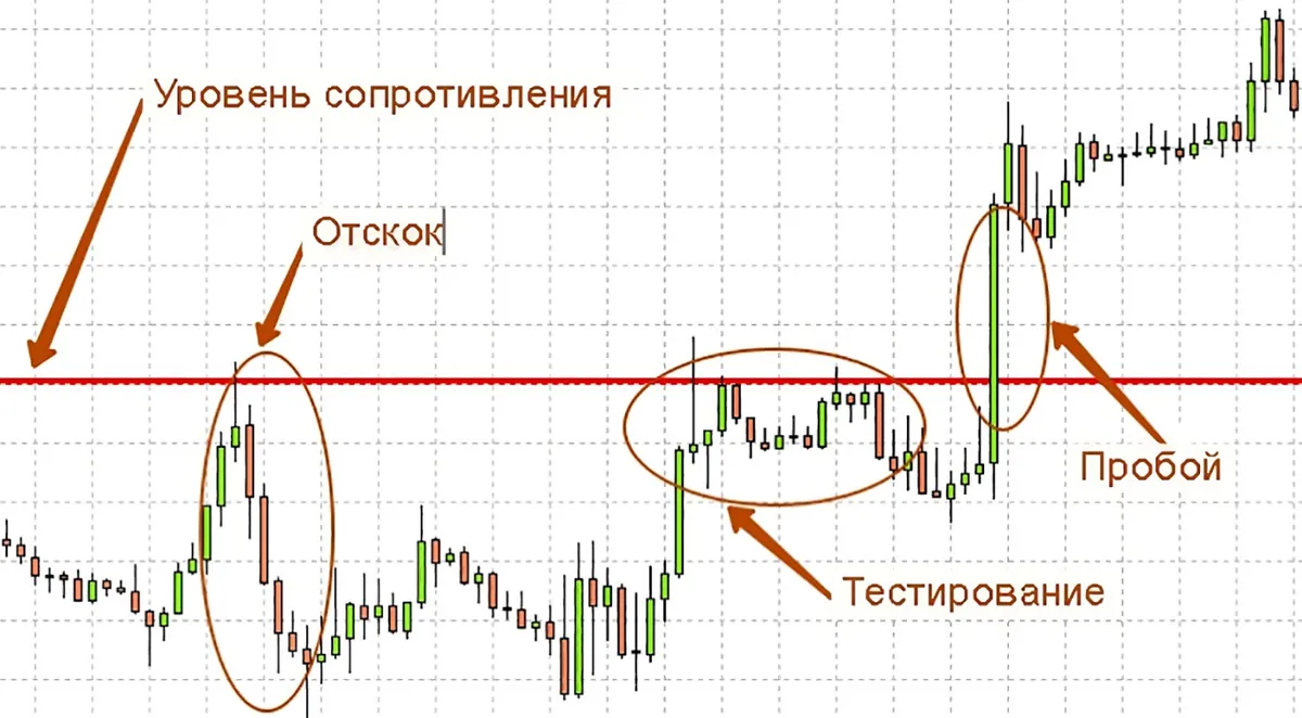 Торговля на отскоках